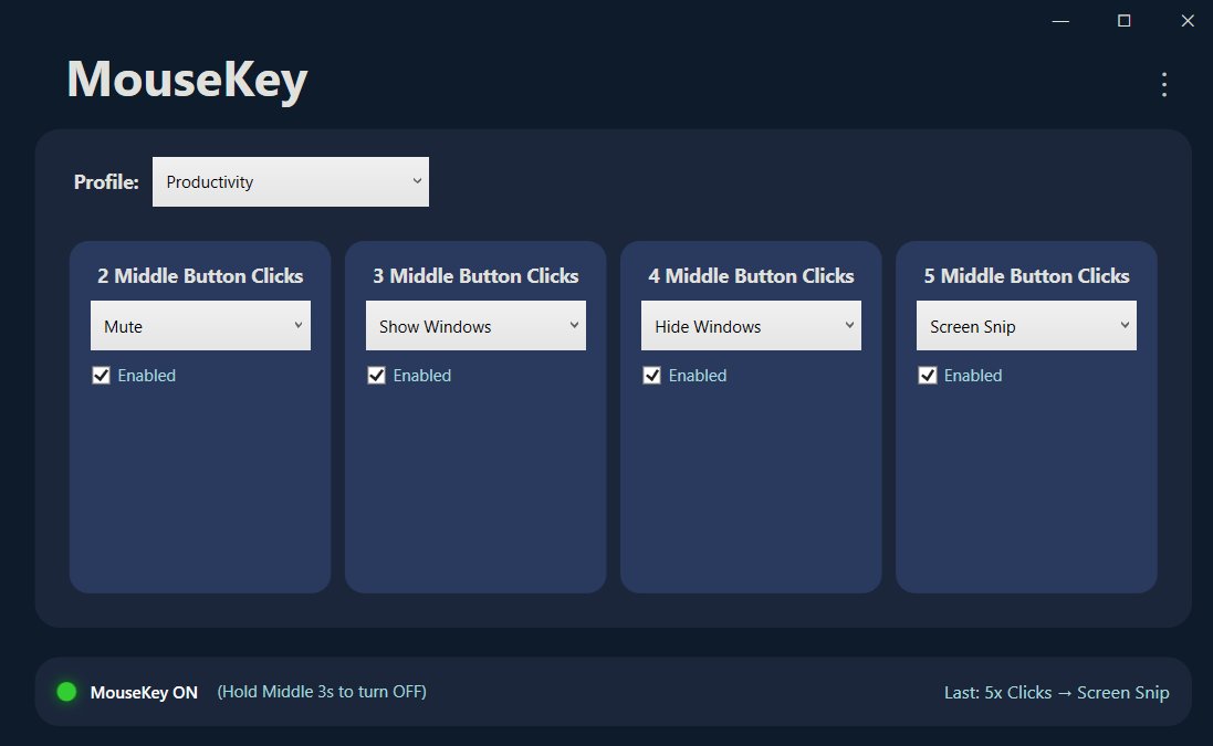 MouseKey application window showing click pattern configuration with Mute, Show Windows, Hide Windows, and Screen Snip assigned to 2, 3, 4, and 5 middle button clicks